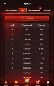 In-app notification window displaying daily login rewards and bonus claim options for active users.